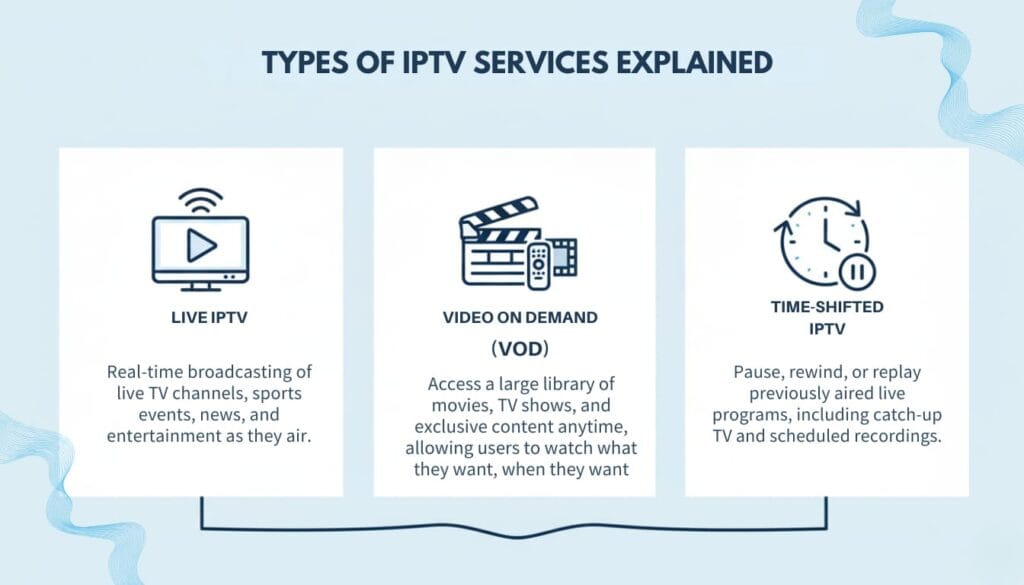Types of IPTV services explained
